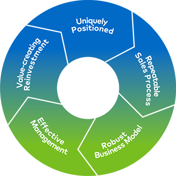 Polen_SCG_Flywheel