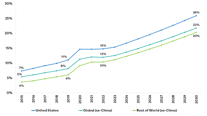 chart-1-720x405