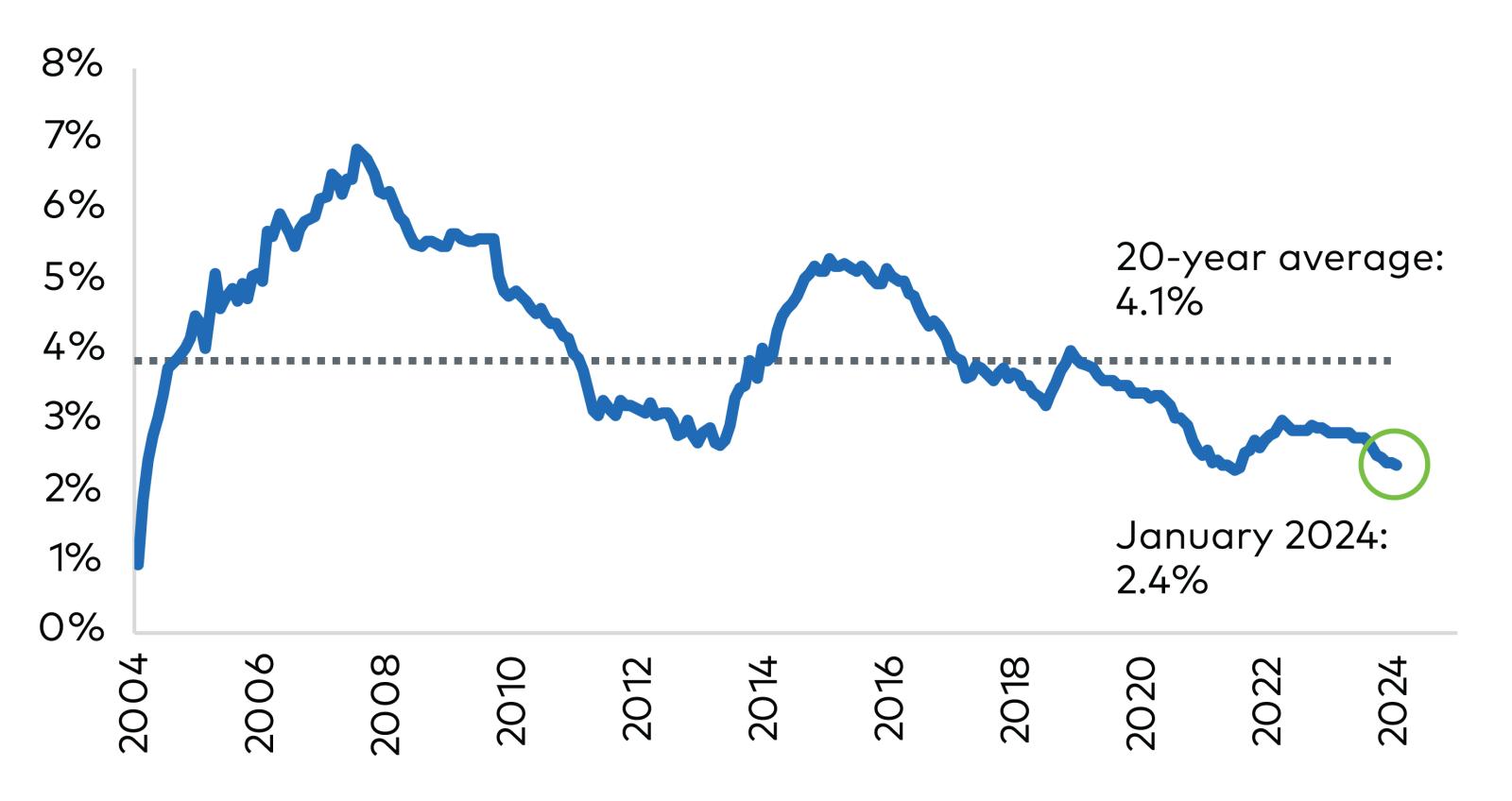 Public Credit Strikes Back: The Growth of Unitranche Financing | Polen ...