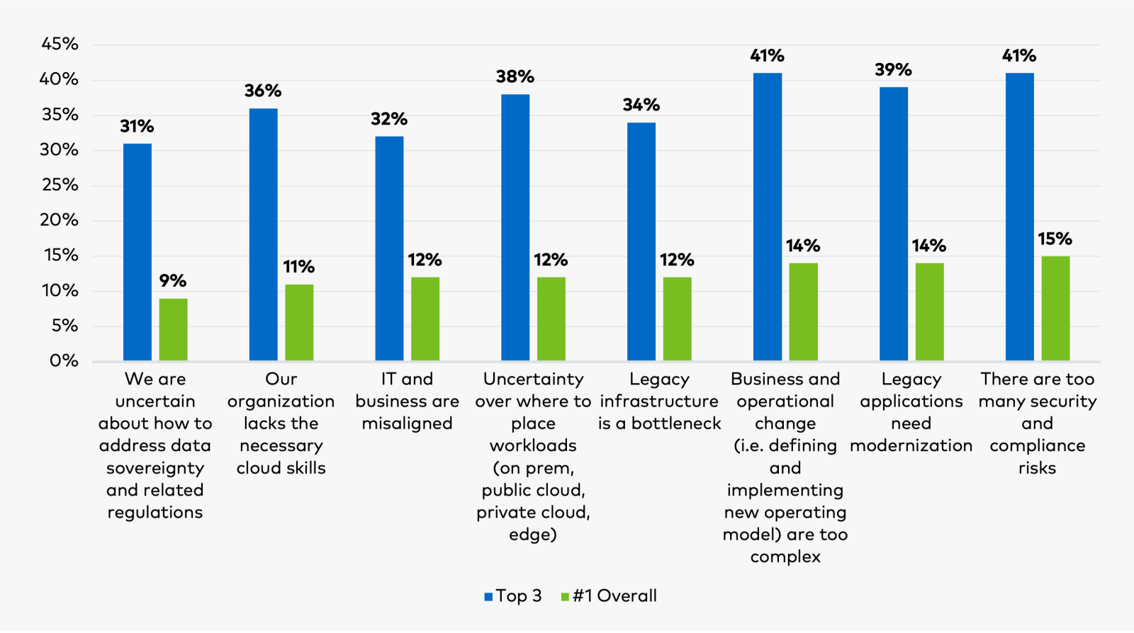 Chart 1